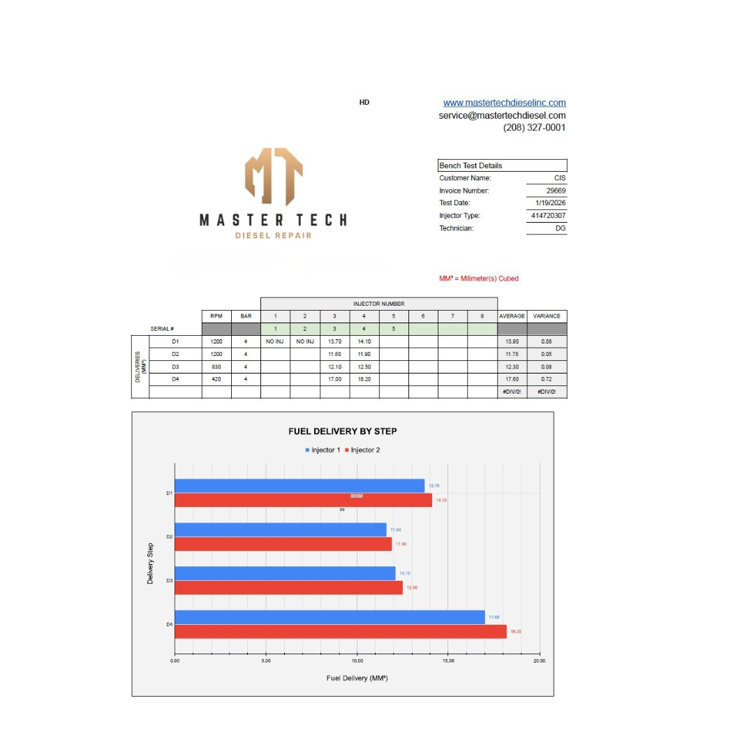 Volkswagen Jetta TDI 2005-2006 Injector Testing And Failure Analysis Service