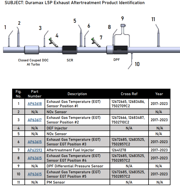 Egt Sensor Routing L5P Exhaust Gas Temperature Sensor 3