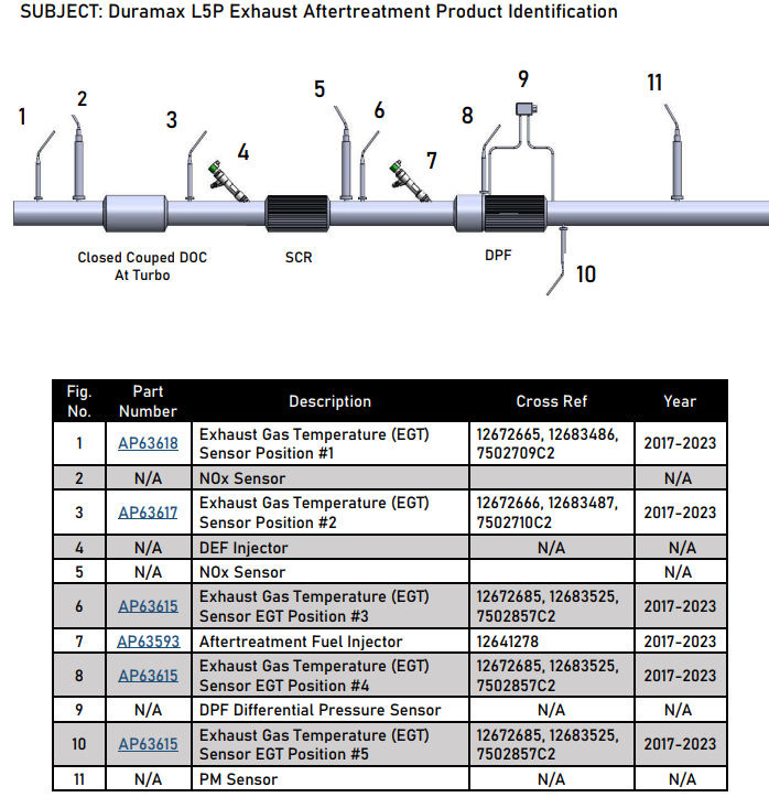 L5P Duramax Aftertreatment Fuel Injector 2017-2022